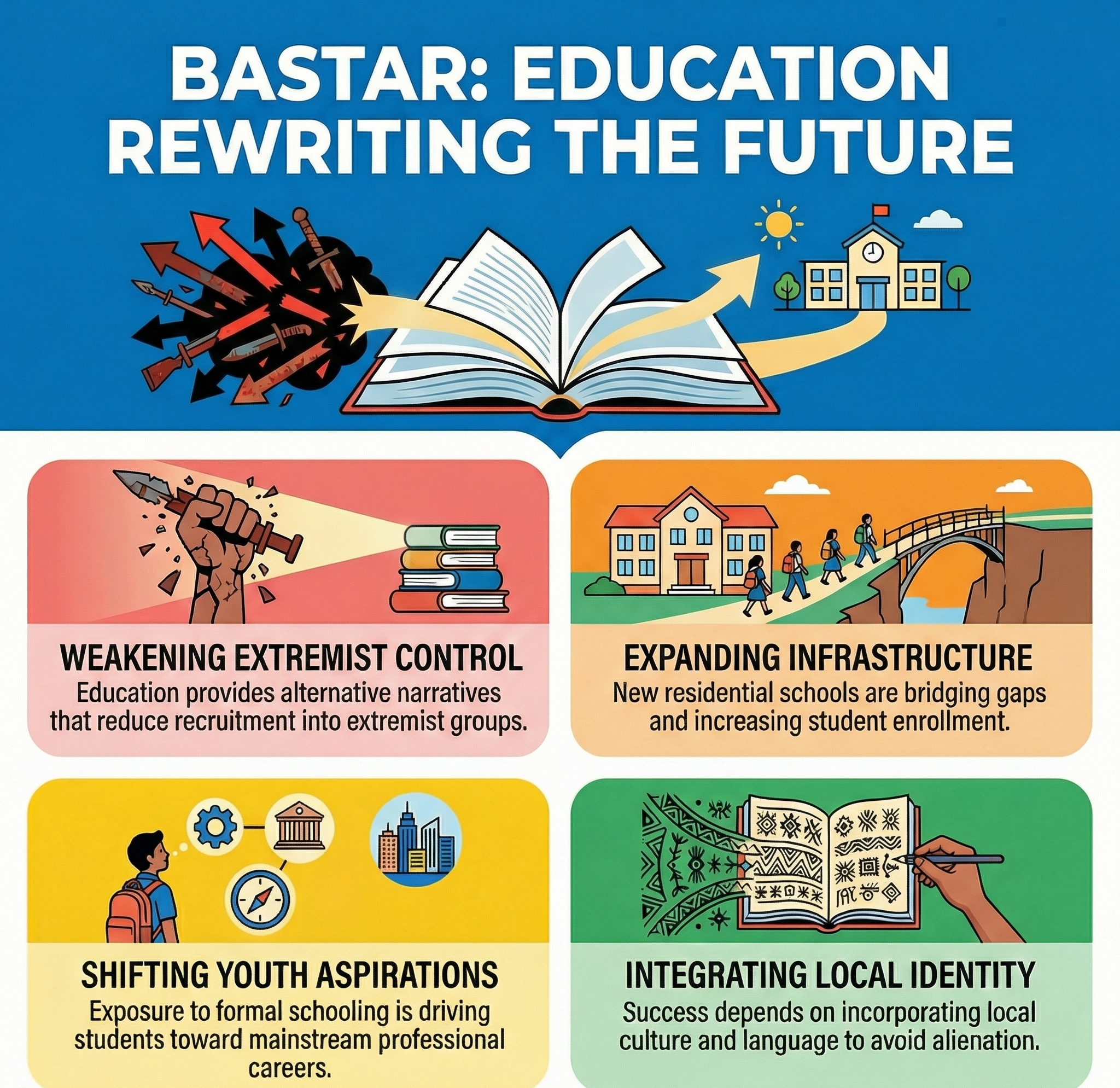 A New Chapter Begins in Bastar